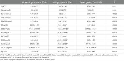 Association between FGA gene polymorphisms and coronary artery lesion in Kawasaki disease